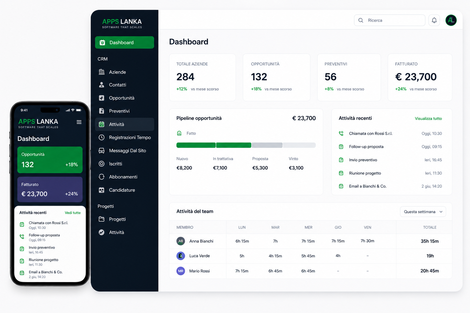 Anteprima dashboard CRM personalizzato